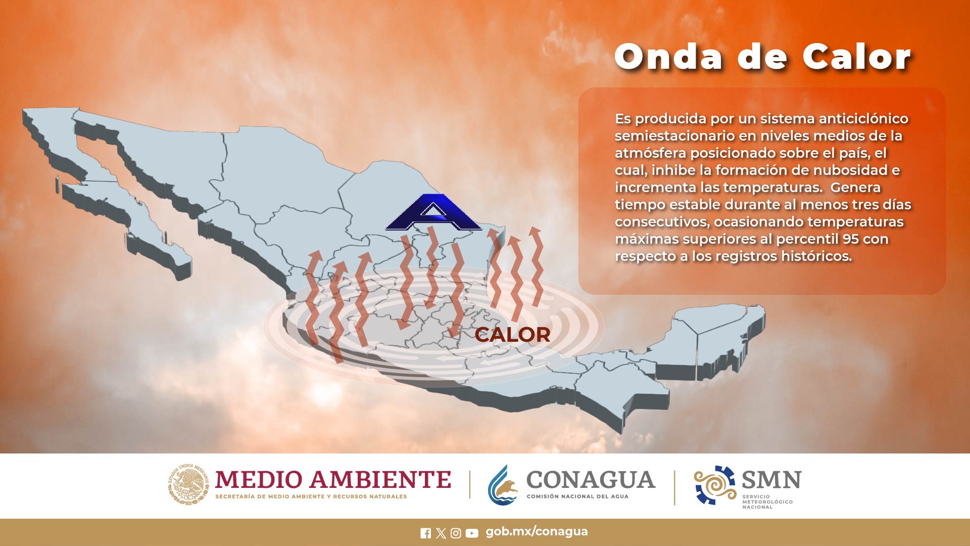 Inicia Tercera Onda De Calor Se Esperan Temperaturas Superiores A Los 45 Grados En 13 Estados 5327